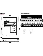 Предварительный просмотр 50 страницы Philips 150S4FG/00 Service Manual