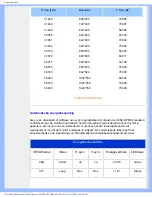 Preview for 9 page of Philips 150S5 (Dutch) Electronic User'S Manual