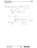 Preview for 19 page of Philips 150S7 Service Manual