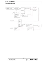 Preview for 20 page of Philips 150S7FS/00 Service Manual