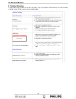 Preview for 38 page of Philips 150S7FS/00 Service Manual