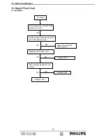 Preview for 40 page of Philips 150S7FS/00 Service Manual