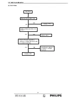Preview for 41 page of Philips 150S7FS/00 Service Manual