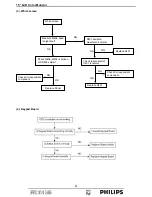 Preview for 42 page of Philips 150S7FS/00 Service Manual