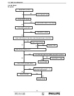 Preview for 44 page of Philips 150S7FS/00 Service Manual