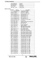 Preview for 61 page of Philips 150S7FS/00 Service Manual