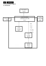 Preview for 20 page of Philips 150S8FB/00 Service Manual