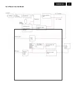 Preview for 21 page of Philips 150S8FB/00 Service Manual