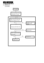 Preview for 46 page of Philips 150S8FB/00 Service Manual