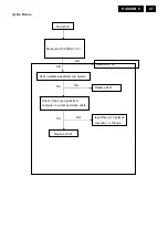 Preview for 47 page of Philips 150S8FB/00 Service Manual