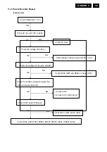 Preview for 49 page of Philips 150S8FB/00 Service Manual