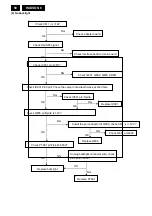 Preview for 50 page of Philips 150S8FB/00 Service Manual