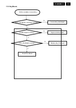 Preview for 51 page of Philips 150S8FB/00 Service Manual