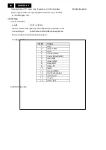 Preview for 92 page of Philips 150S8FB/00 Service Manual