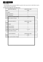 Preview for 102 page of Philips 150S8FB/00 Service Manual