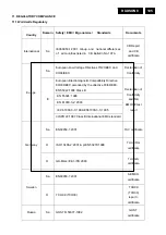 Preview for 105 page of Philips 150S8FB/00 Service Manual