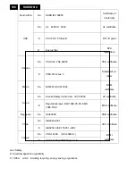 Preview for 106 page of Philips 150S8FB/00 Service Manual