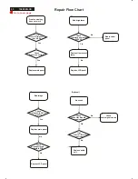 Preview for 33 page of Philips 150X3M Service Manual