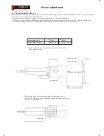 Preview for 38 page of Philips 150X3M Service Manual