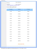 Предварительный просмотр 12 страницы Philips 150X4 User Manual