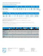 Preview for 2 page of Philips 15698-3 Specifications