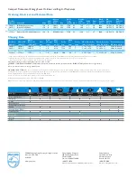 Preview for 2 page of Philips 15716-4 Specifications