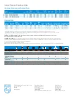 Preview for 2 page of Philips 15717-2 Specifications