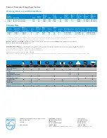 Предварительный просмотр 2 страницы Philips 15719-8 Specifications