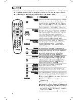 Preview for 68 page of Philips 15PF4110 User Manual