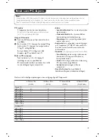 Preview for 111 page of Philips 15PF4110 User Manual