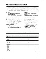 Preview for 167 page of Philips 15PF4110 User Manual