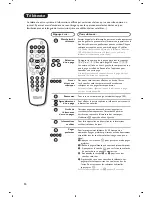 Preview for 10 page of Philips 15PF7835 User Manual