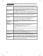 Preview for 96 page of Philips 15PF7835 User Manual