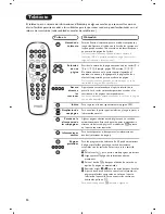 Preview for 130 page of Philips 15PF7835 User Manual