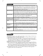 Предварительный просмотр 10 страницы Philips 15PF7846 - annexe 1 User Manual