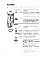 Preview for 28 page of Philips 15PF7846 - annexe 1 User Manual