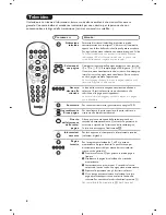 Preview for 38 page of Philips 15PF7846 - annexe 1 User Manual