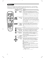 Preview for 68 page of Philips 15PF7846 - annexe 1 User Manual