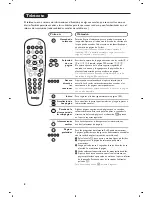 Предварительный просмотр 108 страницы Philips 15PF7846 - annexe 1 User Manual