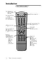 Предварительный просмотр 2 страницы Philips 15PF9925 - 15PF - 9925 Manual