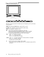 Preview for 10 page of Philips 15PF9925 - 15PF - 9925 Manual