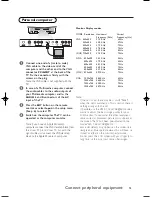 Предварительный просмотр 16 страницы Philips 15PF9925 - annexe 2 Product Manual