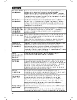 Preview for 64 page of Philips 15PF9936/58I Handbook