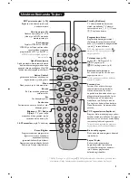 Preview for 115 page of Philips 15PF9936/58I Handbook