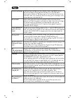 Preview for 32 page of Philips 15PF9936 - annexe 2 User Manual