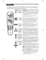 Preview for 171 page of Philips 15PF9936 - annexe 2 User Manual