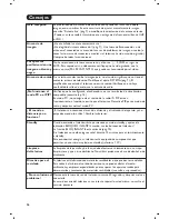 Preview for 176 page of Philips 15PF9936 - annexe 2 User Manual