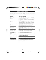 Preview for 4 page of Philips 15PT1320 Operating Instructions Manual