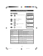 Предварительный просмотр 17 страницы Philips 15PT1727 Operating Instructions Manual