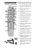 Preview for 3 page of Philips 15PT2967 User Manual